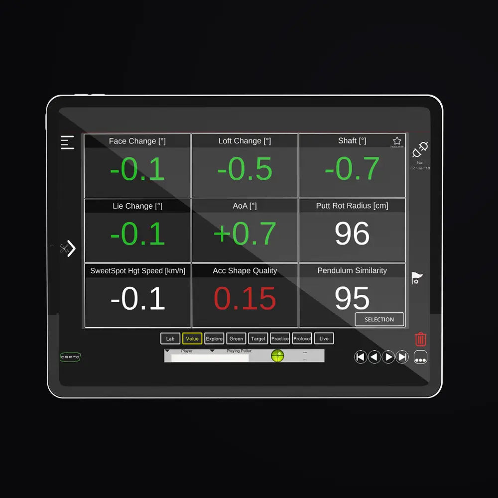 Tablet display of the Capto App showing data metrics made using the Capto Gen 3 Device. Tablet shows metrics in different colours to instantly tell if a player is making a good or bad stroke..