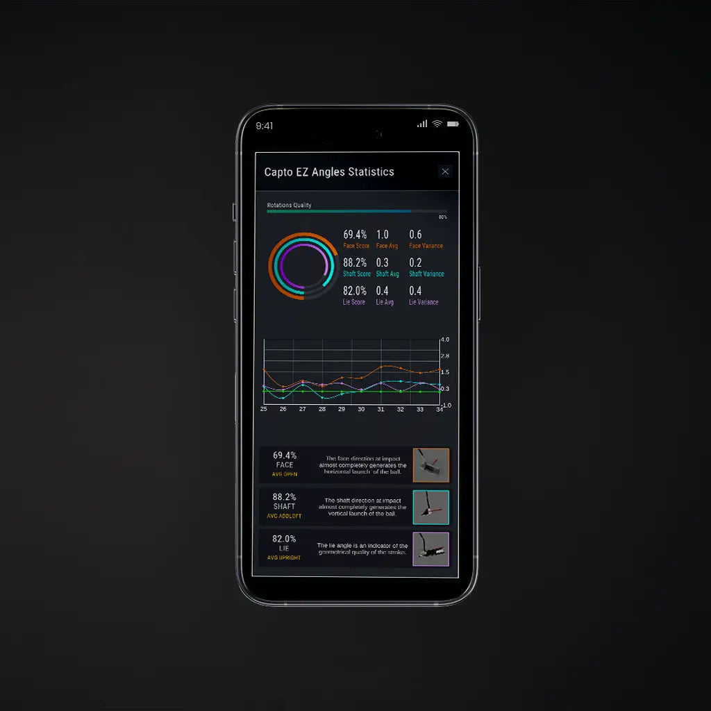 Mobile mockup to show the gamification metrics when using the Capto App. 