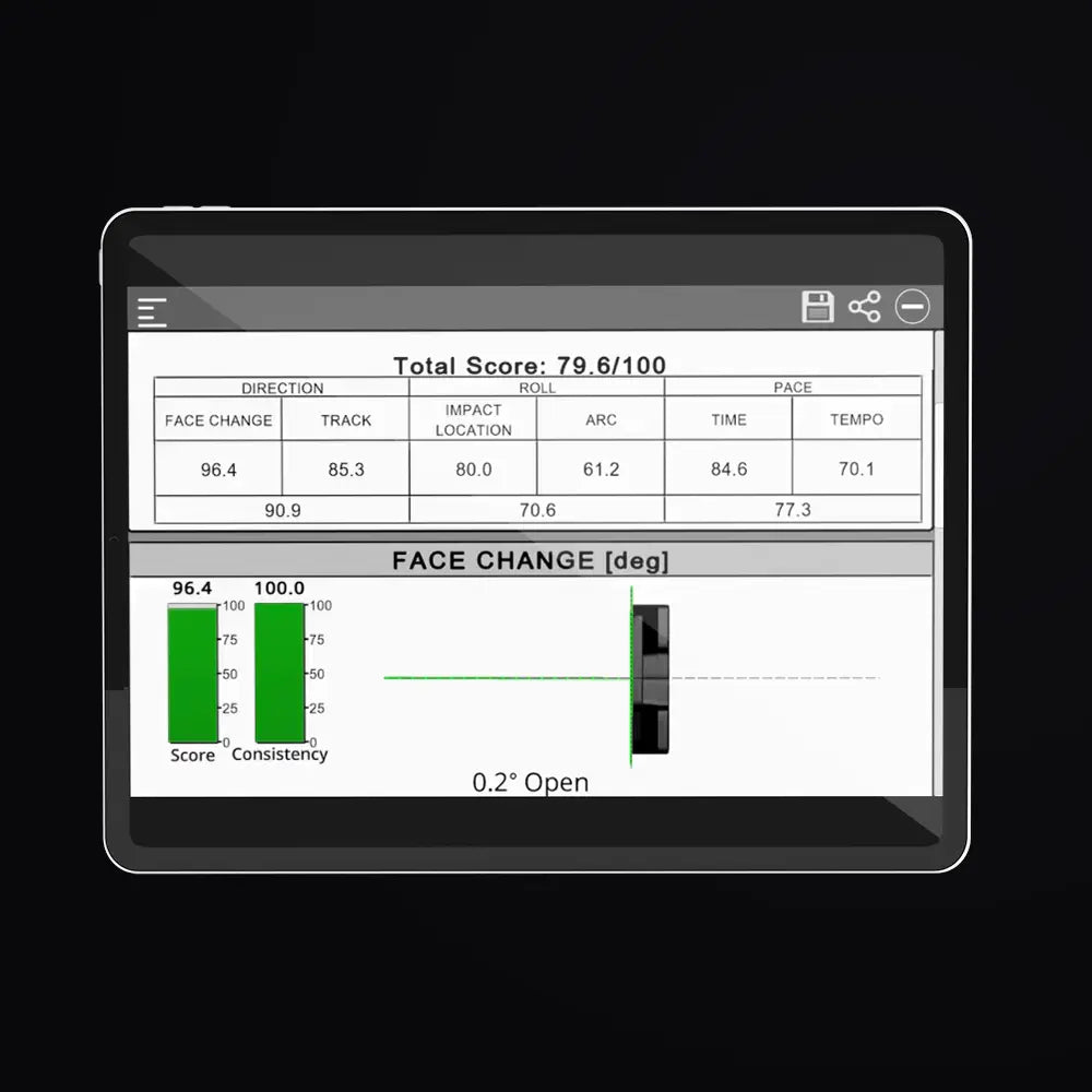 Tablet display of the Capto App showing face angles made using the Capto Gen 3 Device. Tablet shows aim and face change during the stroke so player adjust correctly.